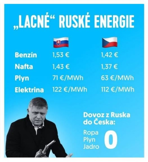 lacne_ruske_energie